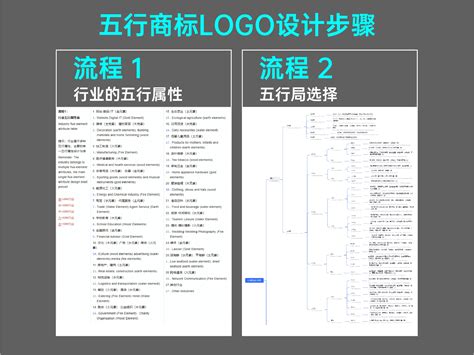 社工 五行|各行业五行配属性